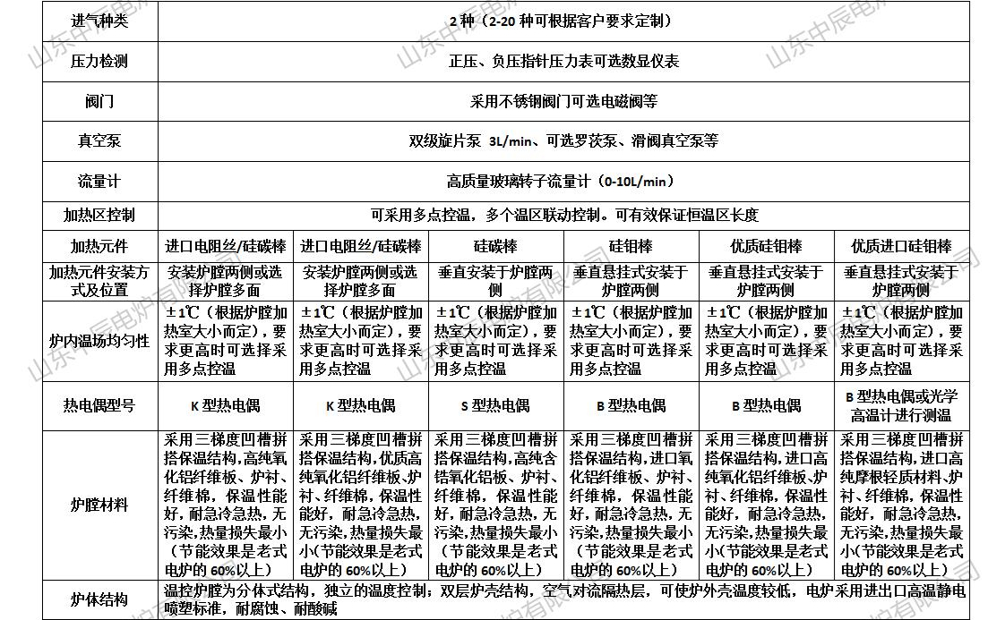 管式電阻爐